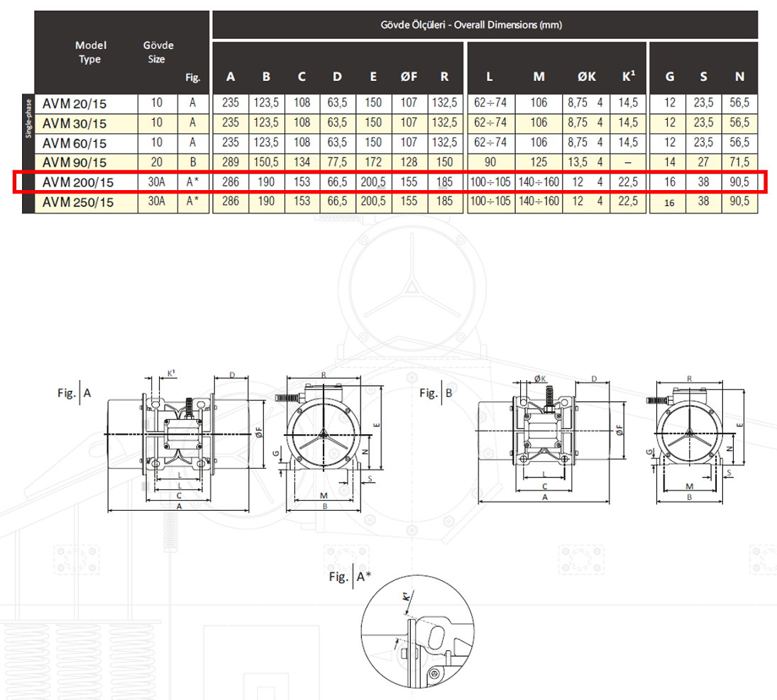Avibro AVM-M 200/15 210 Kg/F 180 W 1500 D/D 220 volt Monofaze Vibrasyon Motoru Gövde Ölçüleri Tablosu ve Teknik Çizimi