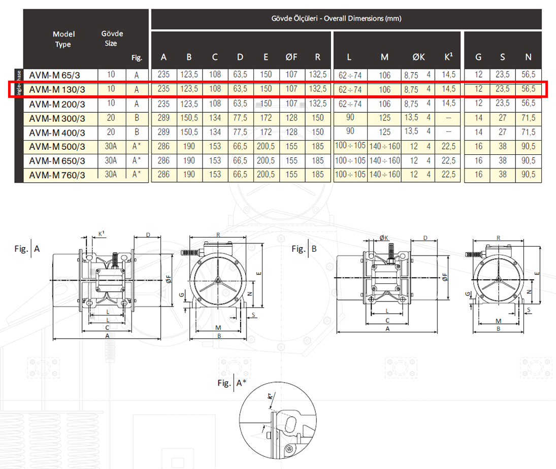 Avibro AVM-M 130/3 153 Kg/F 180 W 3000 D/D 220 volt Monofaze Vibrasyon Motoru Gövde Ölçüleri Tablosu ve Teknik Çizimi