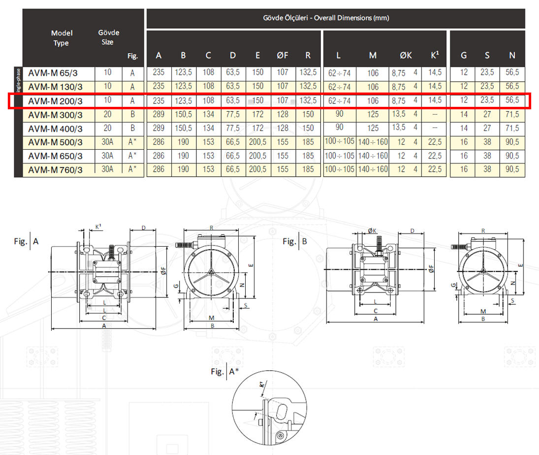 Avibro AVM-M 200/3 214 Kg/F 180 W 3000 D/D 220 volt Monofaze Vibrasyon Motoru Gövde Ölçüleri Tablosu ve Teknik Çizimi