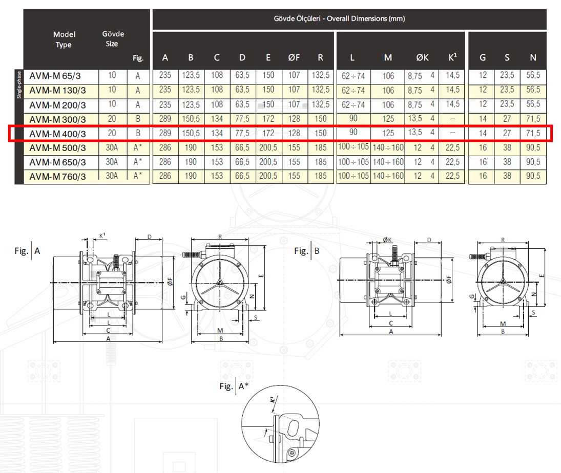 Avibro AVM-M 400/3 421 Kg/F 370 W 3000 D/D 220 volt Monofaze Vibrasyon Motoru Gövde Ölçüleri Tablosu ve Teknik Çizimi