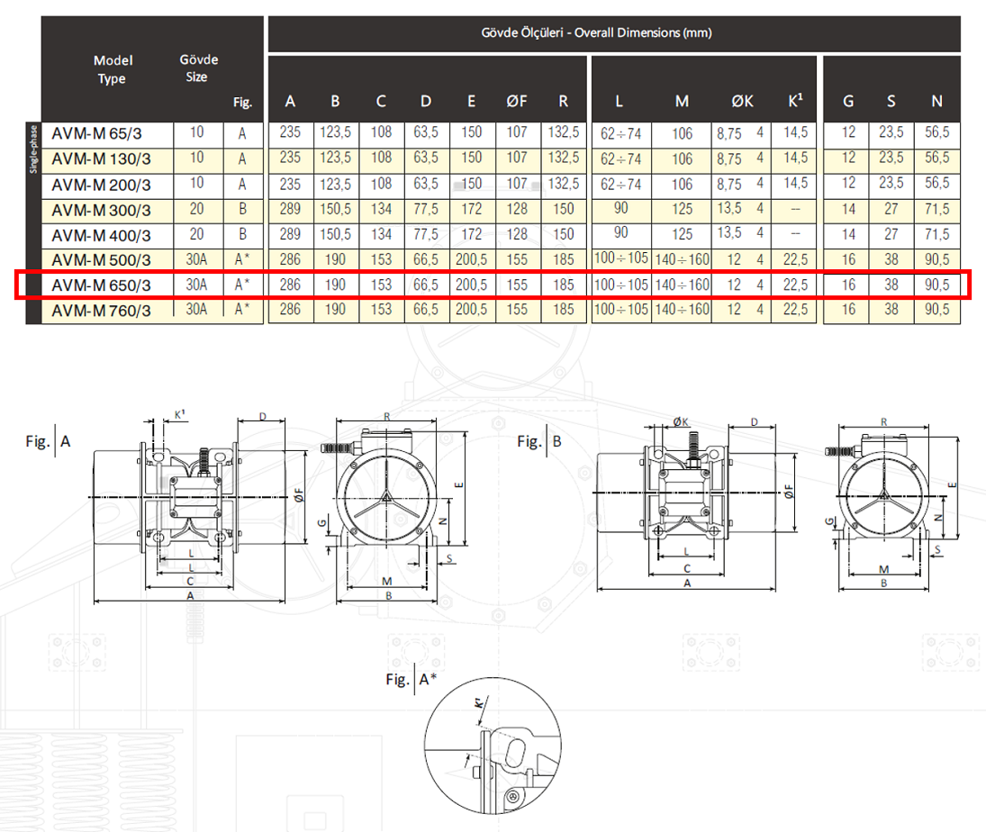 Avibro AVM-M 650/3 674 Kg/F 550 W 3000 D/D 220 volt Monofaze Vibrasyon Motoru Gövde Ölçüleri Tablosu ve Teknik Çizimi