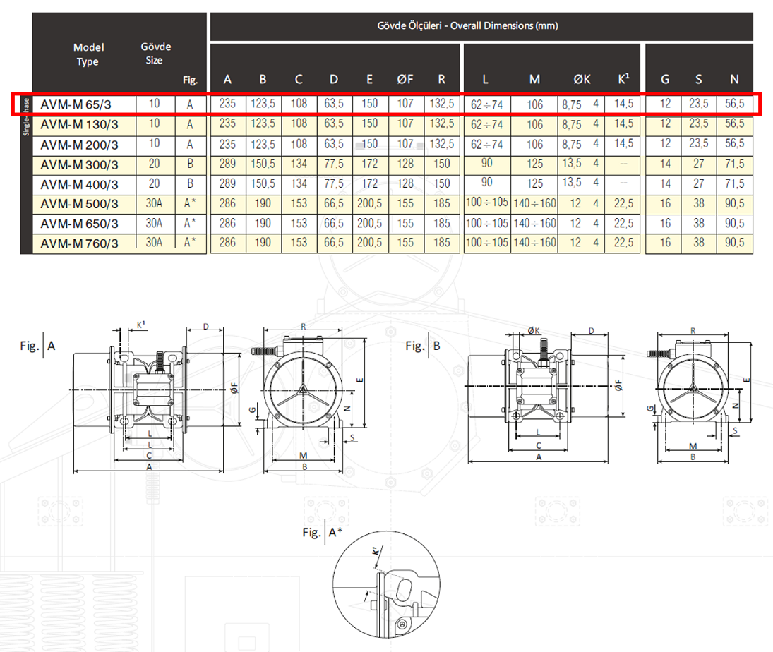Avibro AVM-M 65/3 61 Kg/F 150 W 3000 D/D 220 volt Monofaze Vibrasyon Motoru Gövde Ölçüleri Tablosu ve Teknik Çizimi