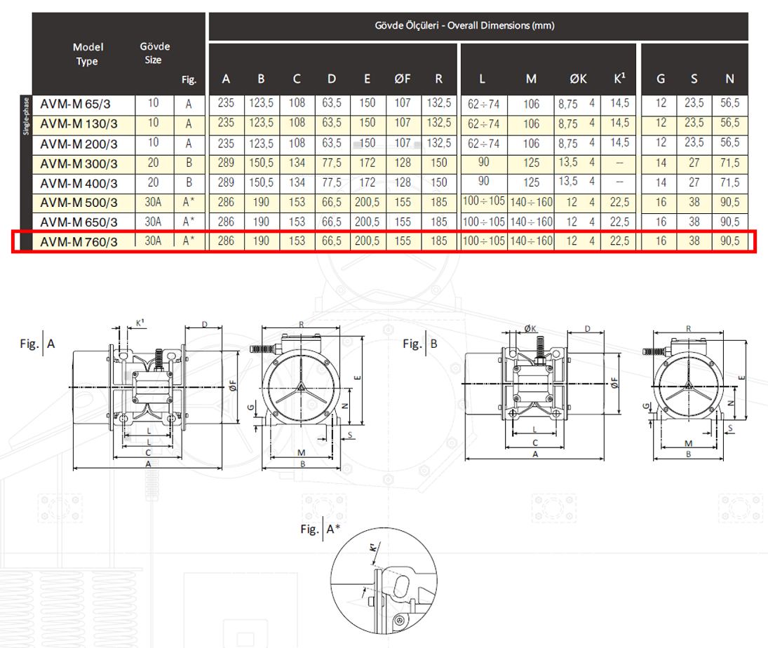 Avibro AVM-M 760/3 751 Kg/F 550 W 3000 D/D 220 volt Monofaze Vibrasyon Motoru Gövde Ölçüleri Tablosu ve Teknik Çizimi