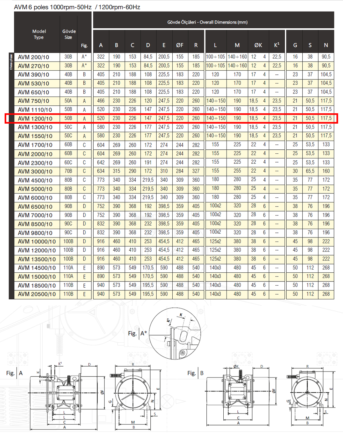 Avibro AVM 1200/10 1211 Kg/F 780 W 1000 D/D 400 volt Trifaze Vibrasyon Motoru Gövde Ölçüleri Tablosu ve Teknik Çizimi