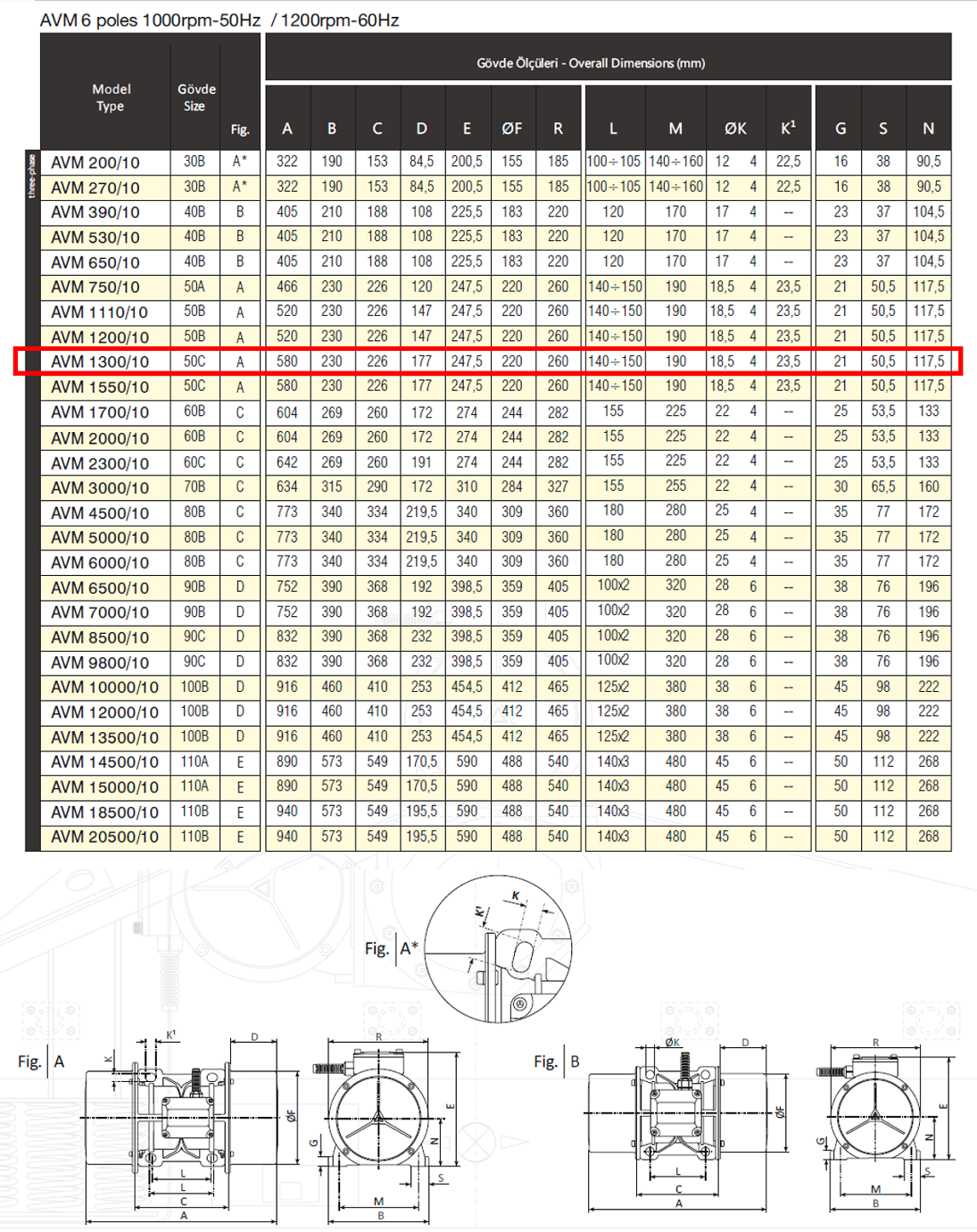 Avibro AVM 1300/10 1356 Kg/F 850 W 1000 D/D 400 volt Trifaze Vibrasyon Motoru Gövde Ölçüleri Tablosu ve Teknik Çizimi