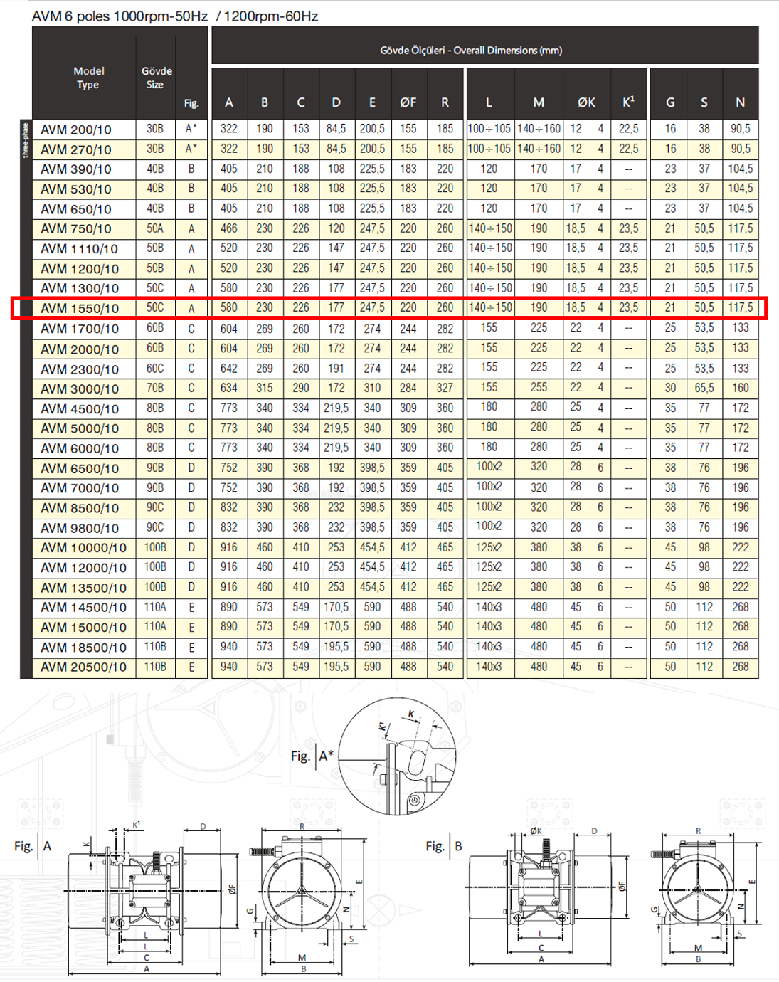 Avibro AVM 1550/10 1627 Kg/F 950 W 1000 D/D 400 volt Trifaze Vibrasyon Motoru Gövde Ölçüleri Tablosu ve Teknik Çizimi