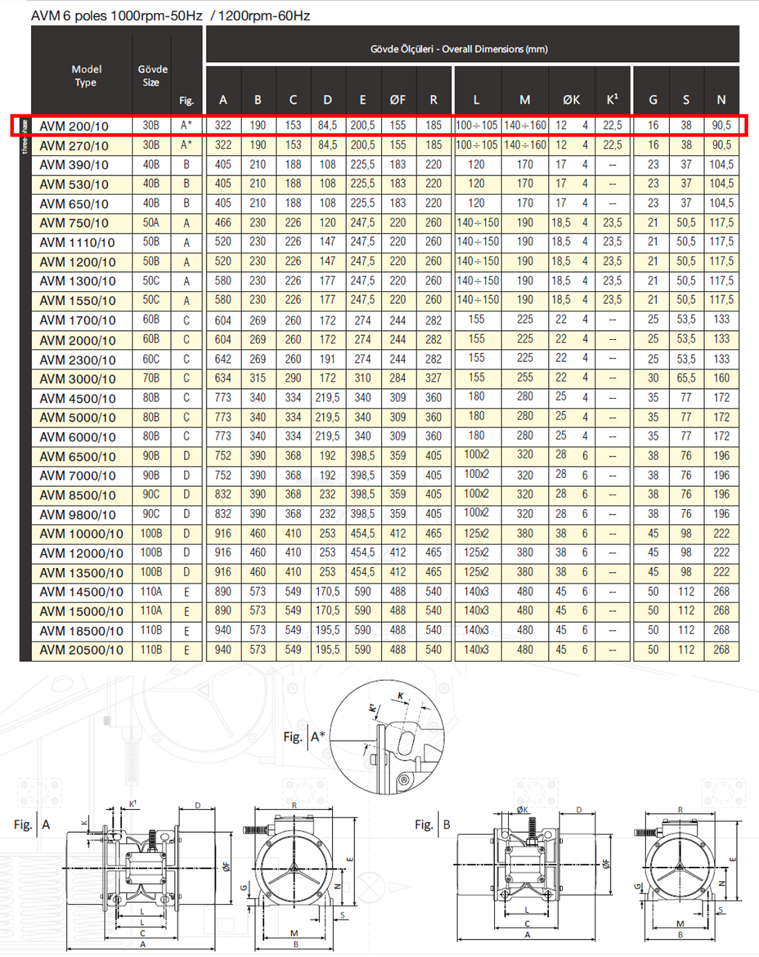 Avibro AVM 200/10 189 Kg/F 270 W 1000 D/D 400 volt Trifaze Vibrasyon Motoru Gövde Ölçüleri Tablosu ve Teknik Çizimi