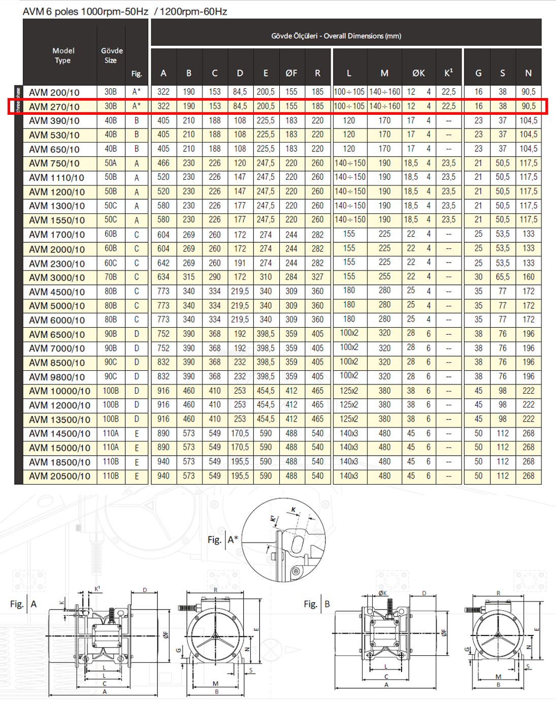 Avibro AVM 270/10 242 Kg/F 320 W 1000 D/D 400 volt Trifaze Vibrasyon Motoru Gövde Ölçüleri Tablosu ve Teknik Çizimi