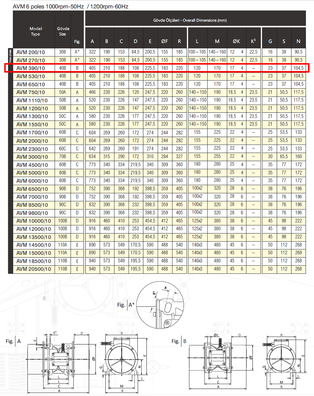 Avibro AVM 390/10 318 Kg/F 350 W 1000 D/D 400 volt Trifaze Vibrasyon Motoru Gövde Ölçüleri Tablosu ve Teknik Çizimi