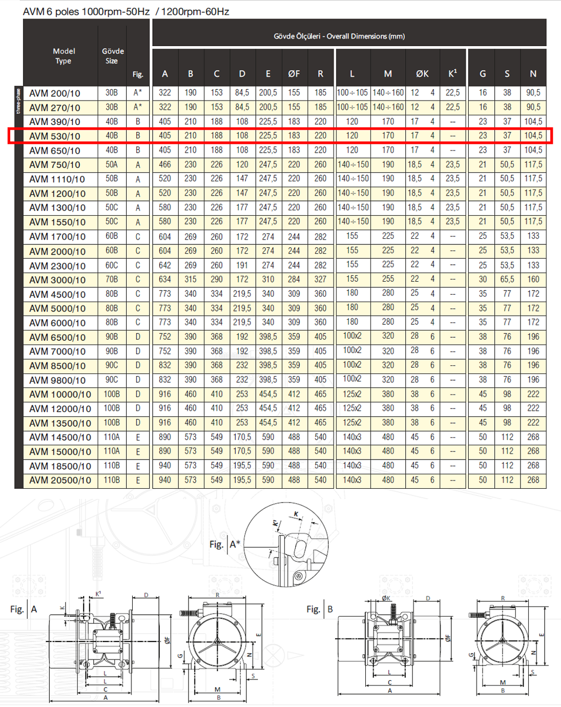 Avibro AVM 530/10 597 Kg/F 450 W 1000 D/D 400 volt Trifaze Vibrasyon Motoru Gövde Ölçüleri Tablosu ve Teknik Çizimi