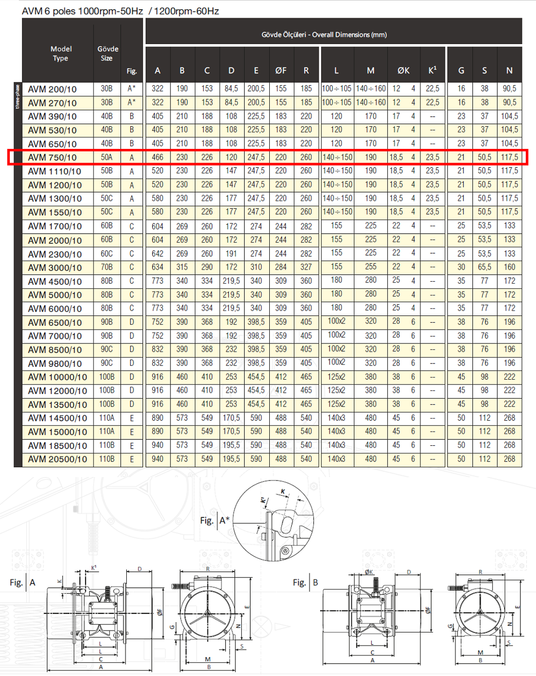 Avibro AVM 750/10 814 Kg/F 680 W 1000 D/D 400 volt Trifaze Vibrasyon Motoru Gövde Ölçüleri Tablosu ve Teknik Çizimi