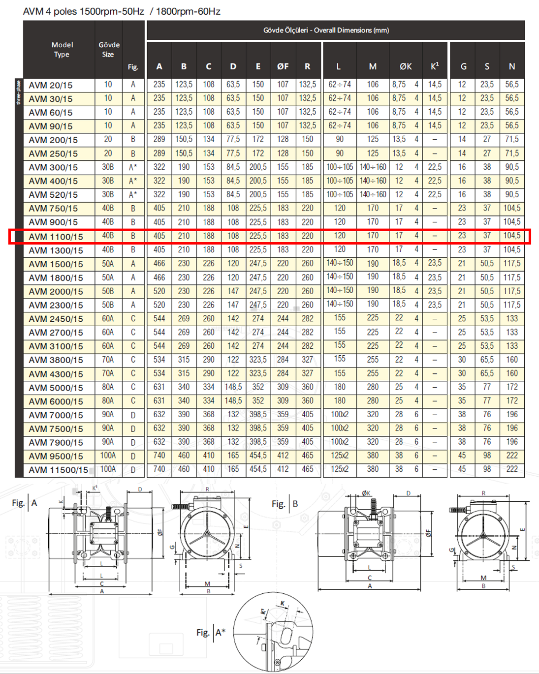 Avibro AVM 1100/15 1127 Kg/F 600 W 1500 D/D 400 volt Trifaze Vibrasyon Motoru Gövde Ölçüleri Tablosu ve Teknik Çizimi