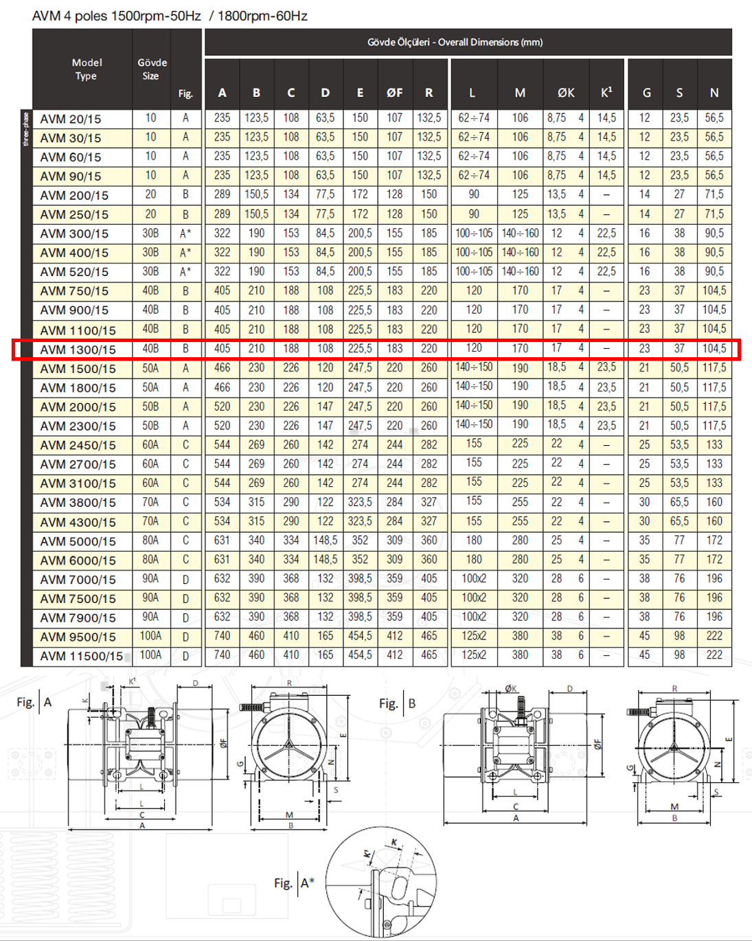 Avibro AVM 1300/15 1314 Kg/F 720 W 1500 D/D 400 volt Trifaze Vibrasyon Motoru Gövde Ölçüleri Tablosu ve Teknik Çizimi