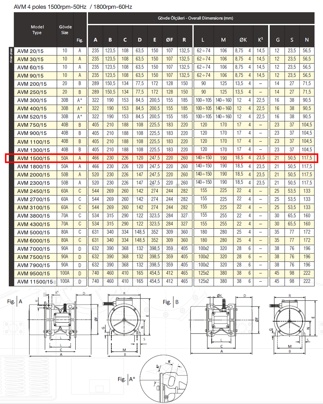 Avibro AVM 1500/15 1523 Kg/F 900 W 1500 D/D 400 volt Trifaze Vibrasyon Motoru Gövde Ölçüleri Tablosu ve Teknik Çizimi