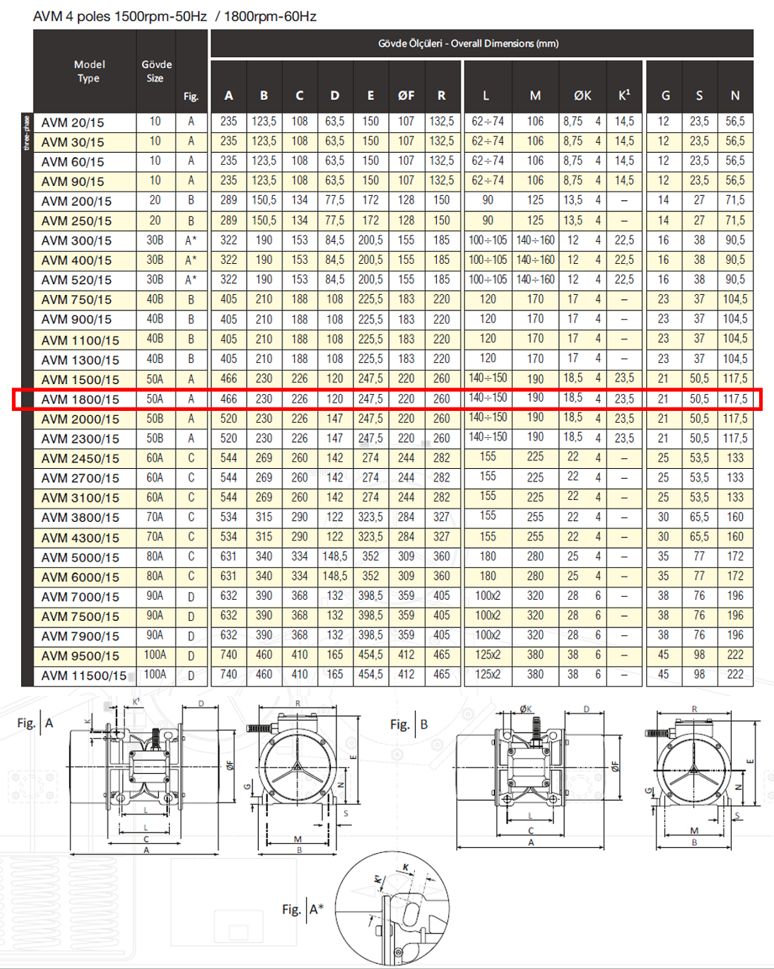 Avibro AVM 1800/15 1833 Kg/F 1100 W 1500 D/D 400 volt Trifaze Vibrasyon Motoru Gövde Ölçüleri Tablosu ve Teknik Çizimi