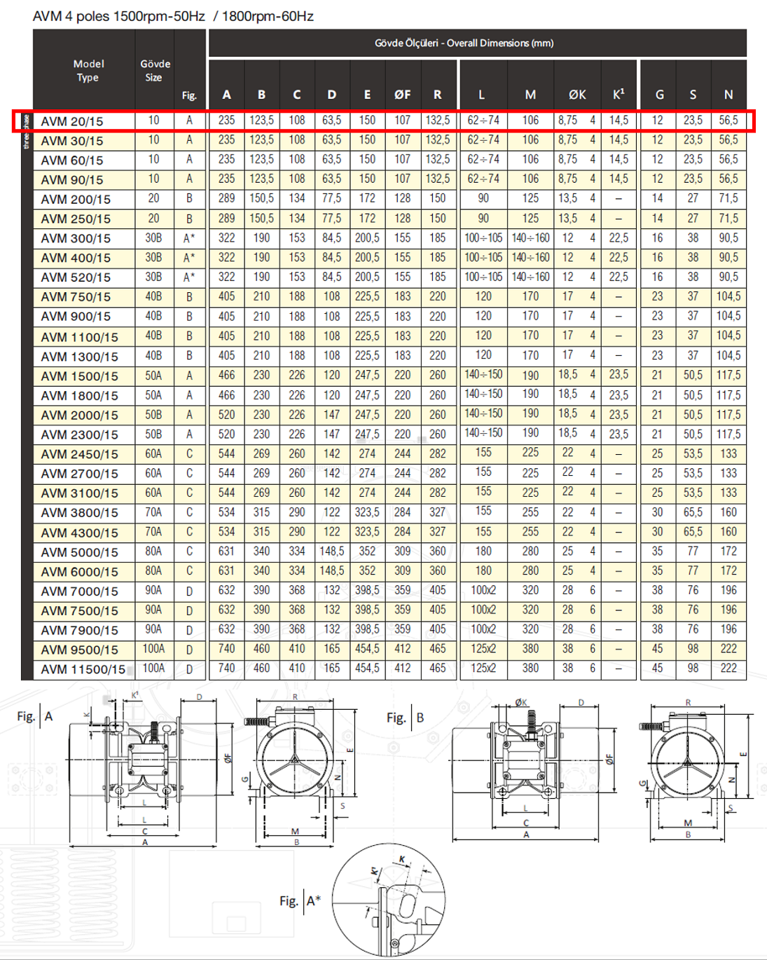 Avibro AVM 20/15 23 Kg/F 90 W 1500 D/D 400 volt Trifaze Vibrasyon Motoru Gövde Ölçüleri Tablosu ve Teknik Çizimi