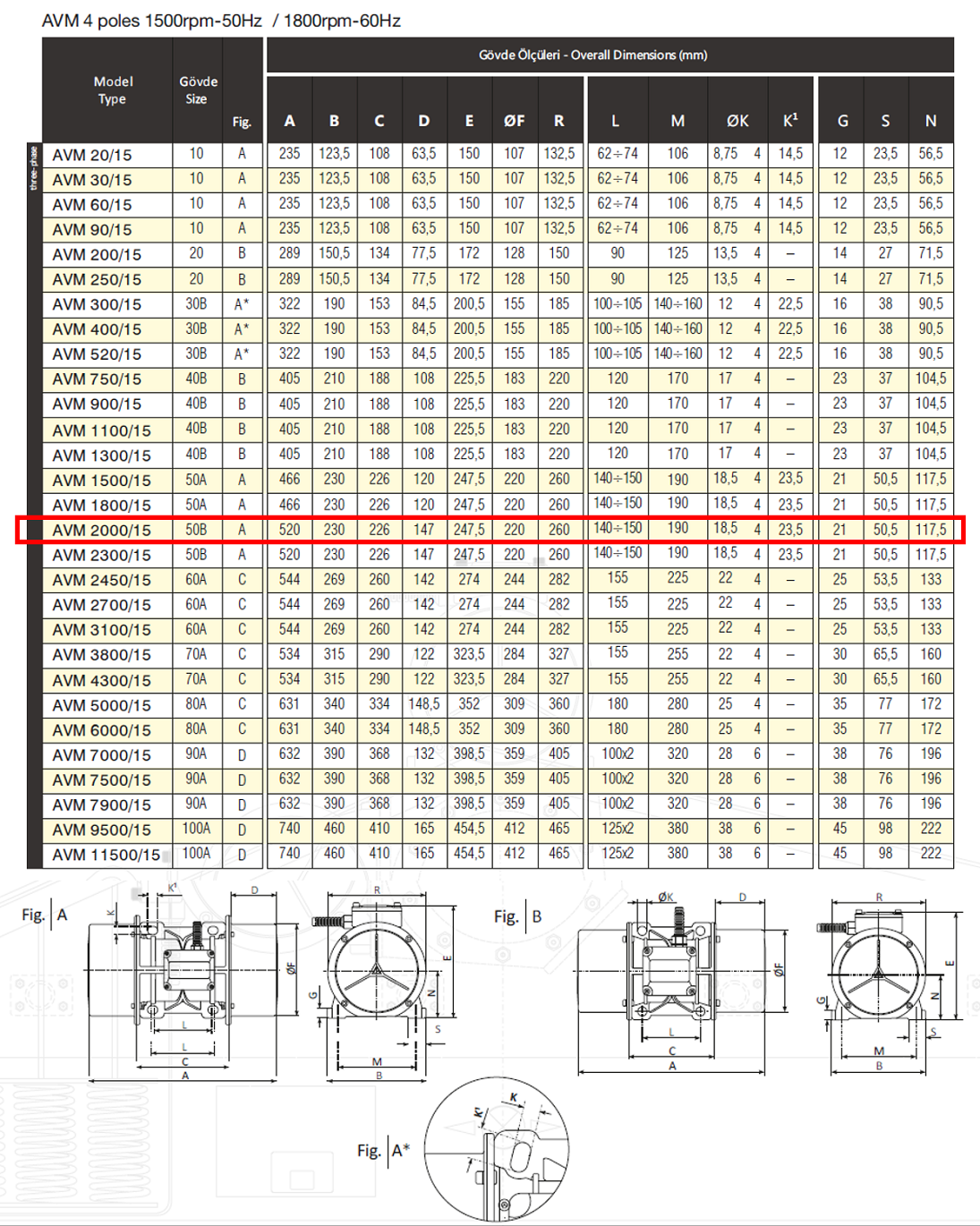 Avibro AVM 2000/15 2137 Kg/F 1300 W 1500 D/D 400 volt Trifaze Vibrasyon Motoru Gövde Ölçüleri Tablosu ve Teknik Çizimi