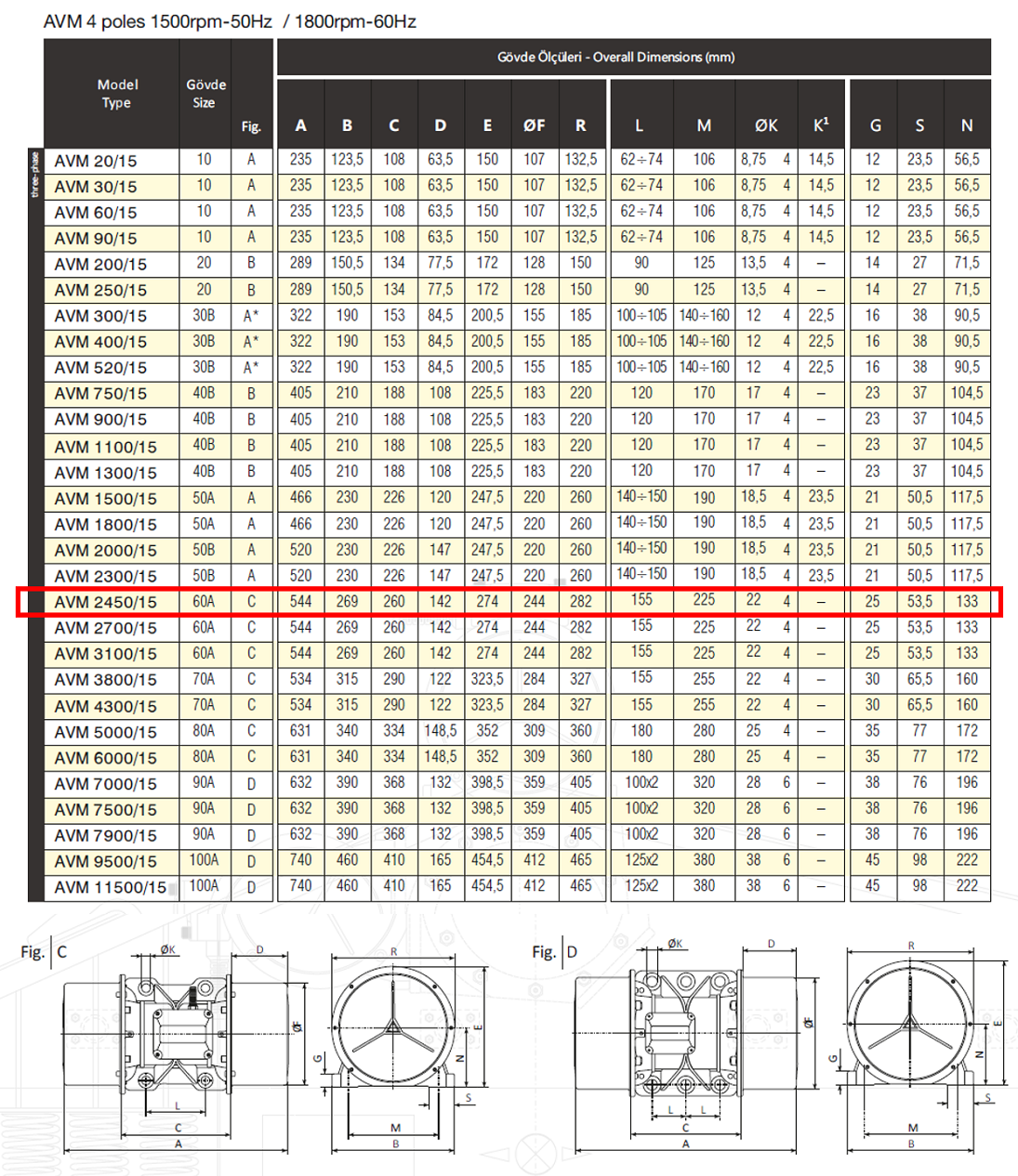 Avibro AVM 2450/15 2574 Kg/F 1600 W 1500 D/D 400 volt Trifaze Vibrasyon Motoru Gövde Ölçüleri Tablosu ve Teknik Çizimi