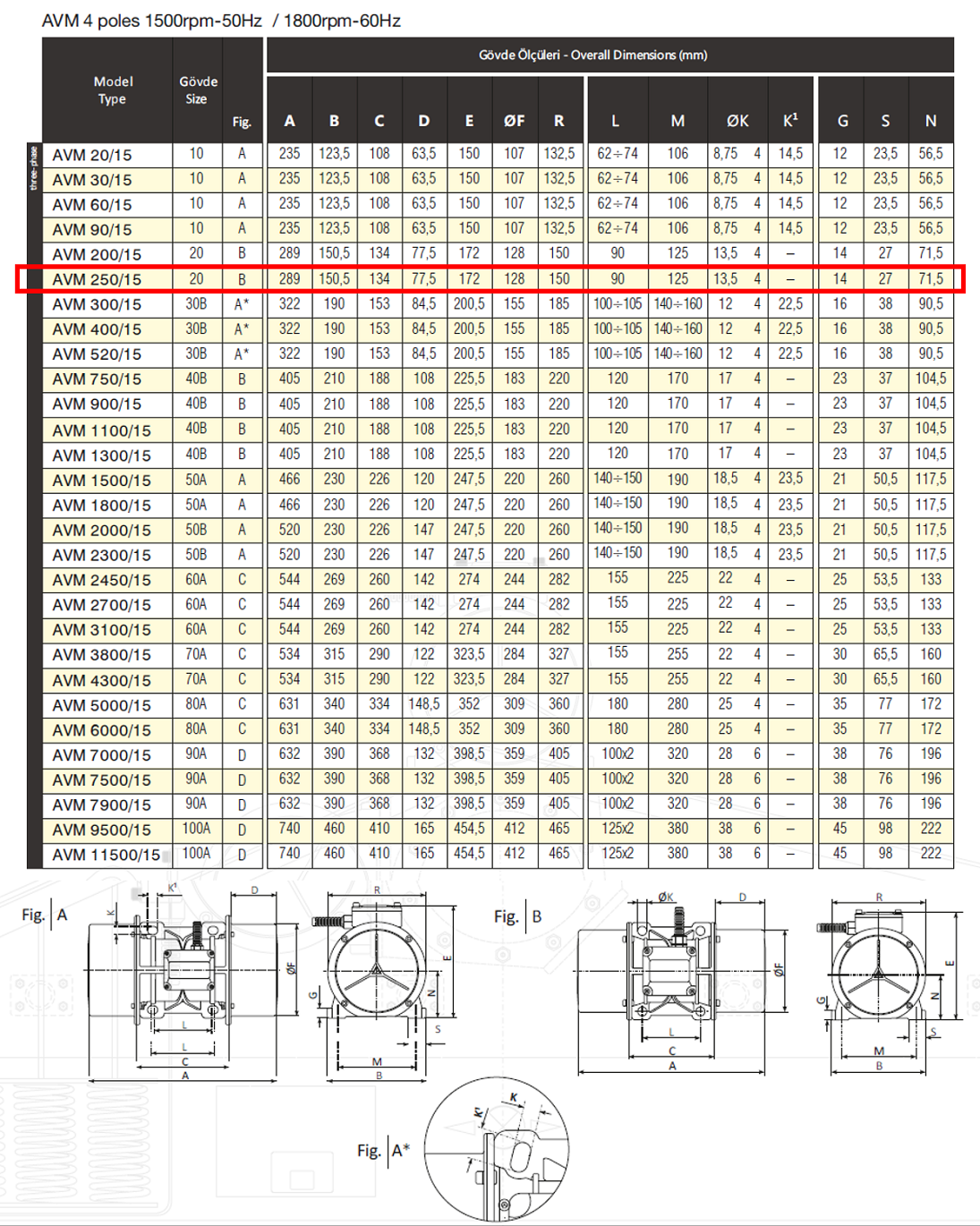 Avibro AVM 250/15 242 Kg/F 250 W 1500 D/D 400 volt Trifaze Vibrasyon Motoru Gövde Ölçüleri Tablosu ve Teknik Çizimi