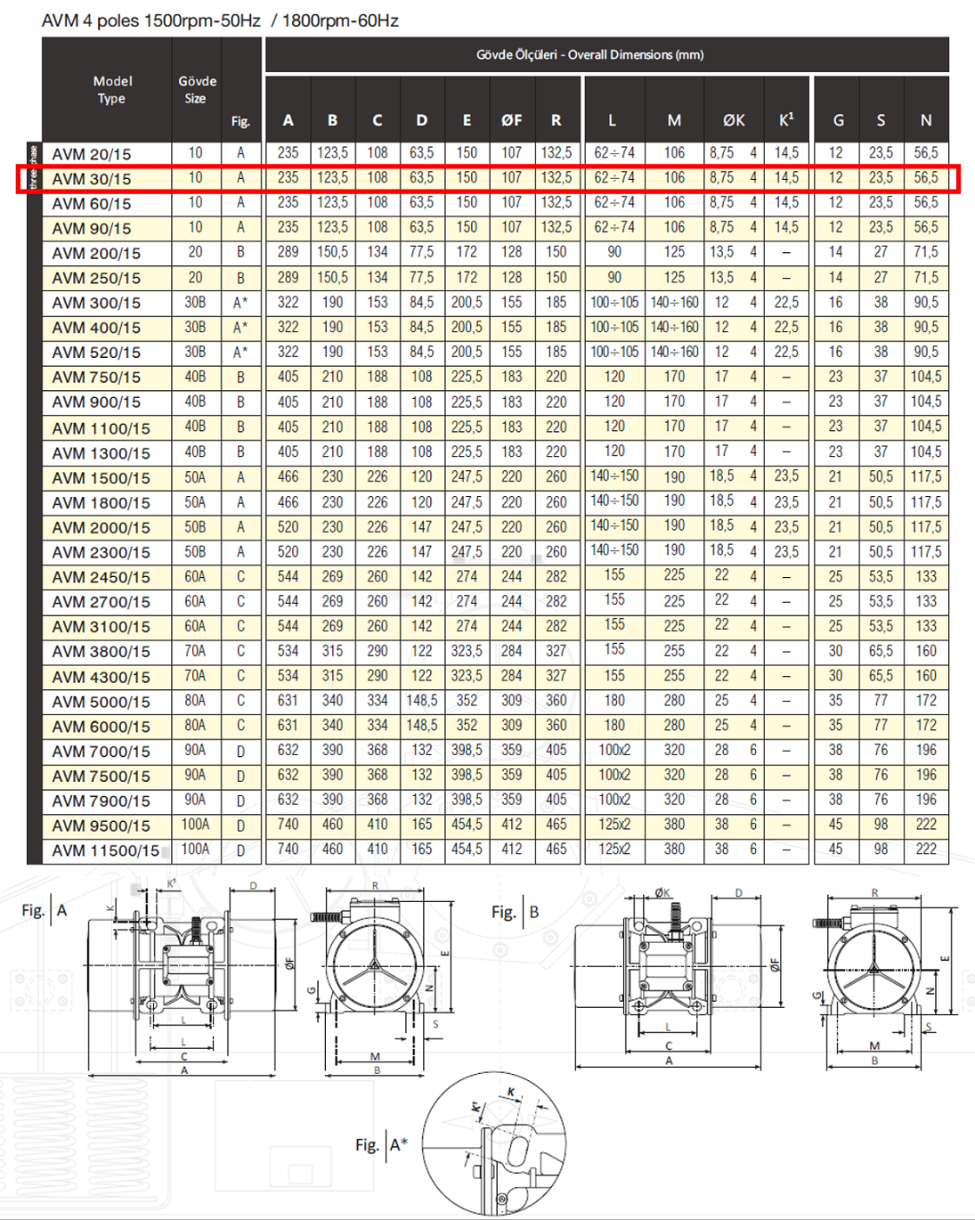 Avibro AVM 30/15 30 Kg/F 90 W 1500 D/D 400 volt Trifaze Vibrasyon Motoru Gövde Ölçüleri Tablosu ve Teknik Çizimi