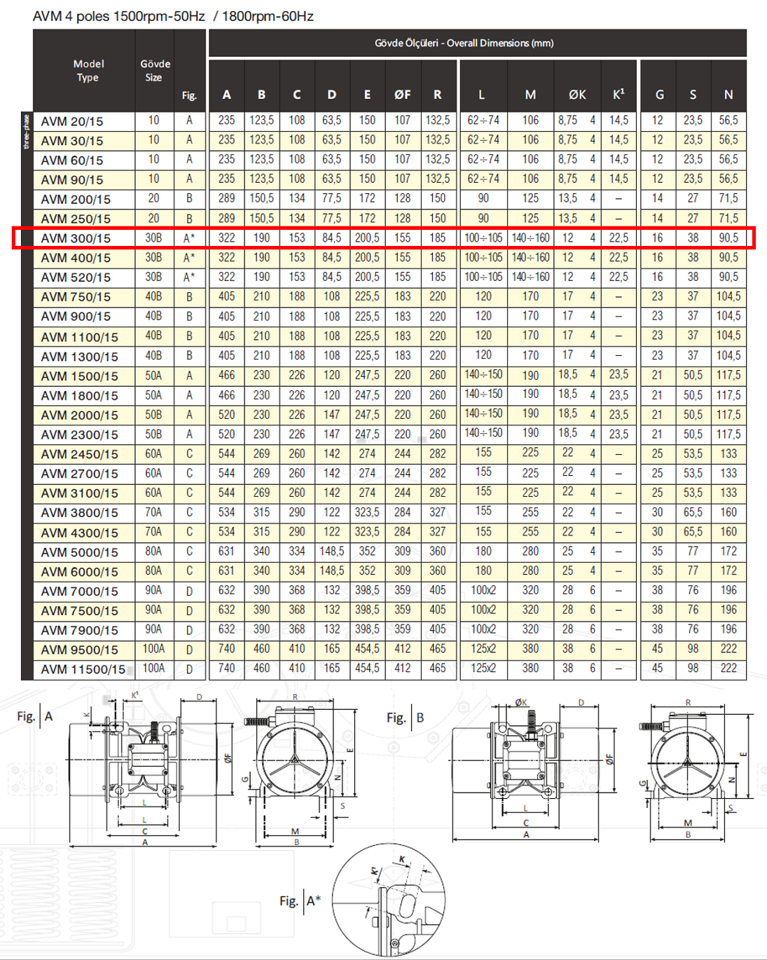 Avibro AVM 300/15 303 Kg/F 280 W 1500 D/D 400 volt Trifaze Vibrasyon Motoru Gövde Ölçüleri Tablosu ve Teknik Çizimi