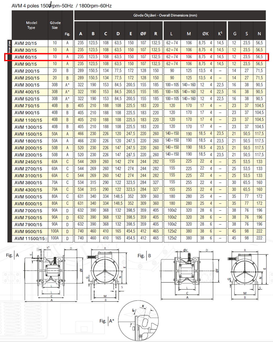 Avibro AVM 60/15 54 Kg/F 90 W 1500 D/D 400 volt Trifaze Vibrasyon Motoru Gövde Ölçüleri Tablosu ve Teknik Çizimi