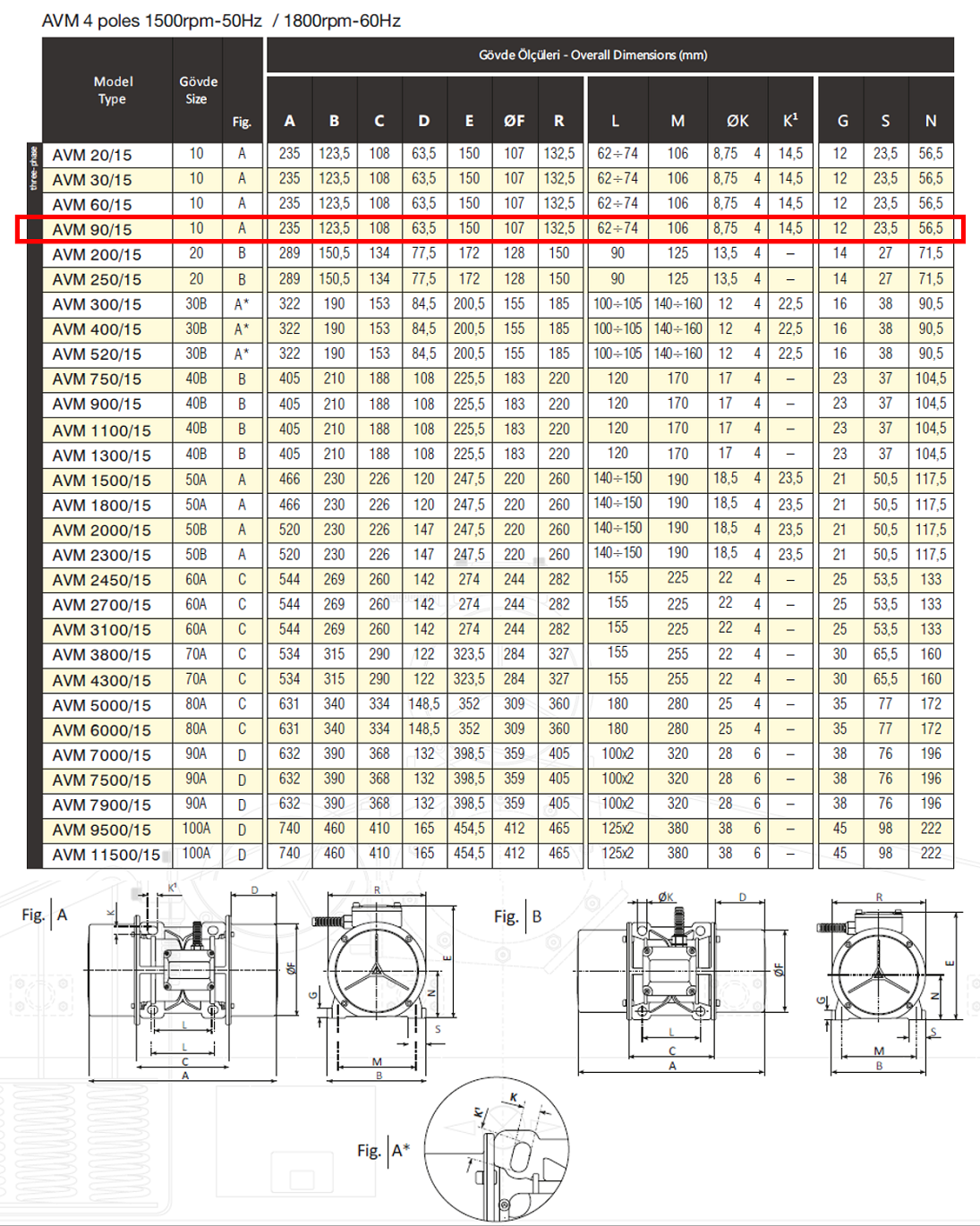 Avibro AVM 90/15 84 Kg/F 95 W 1500 D/D 400 volt Trifaze Vibrasyon Motoru Gövde Ölçüleri Tablosu ve Teknik Çizimi