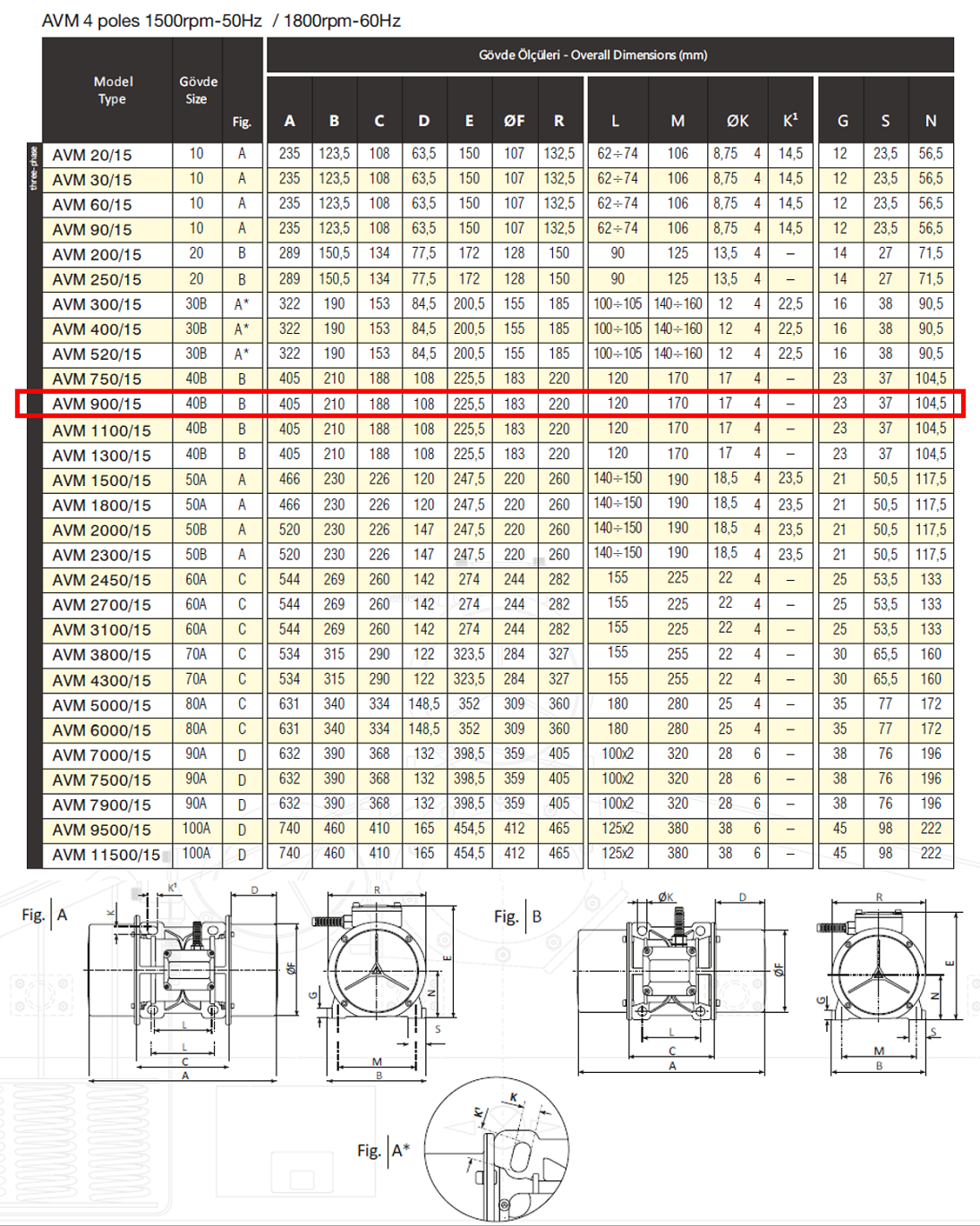 Avibro AVM 900/15 892 Kg/F 550 W 1500 D/D 400 volt Trifaze Vibrasyon Motoru Gövde Ölçüleri Tablosu ve Teknik Çizimi