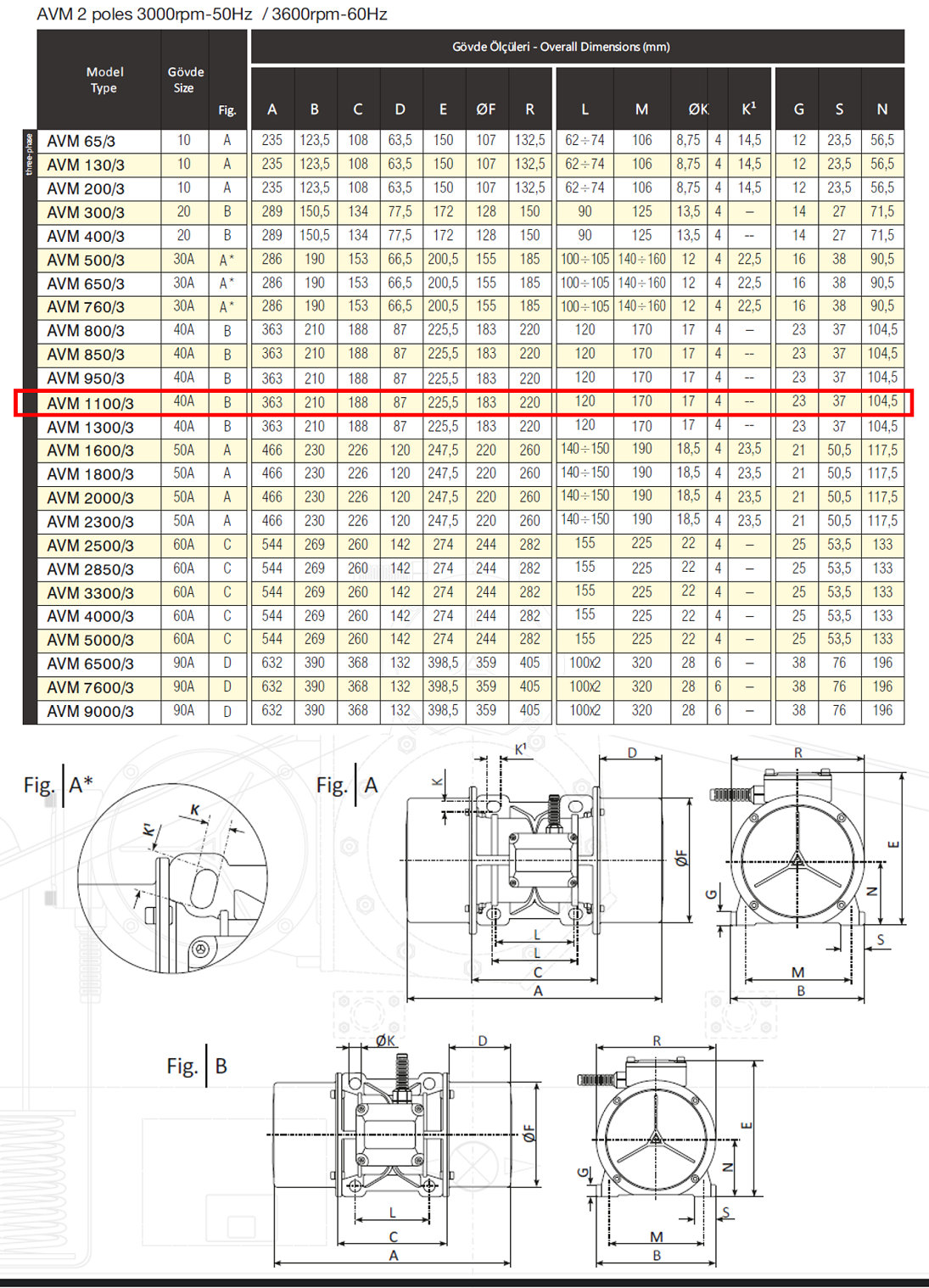 Avibro AVM 1100/3 1195 Kg/F 1000 W 3000 D/D 400 volt Trifaze Vibrasyon Motoru Gövde Ölçüleri Tablosu ve Teknik Çizimi