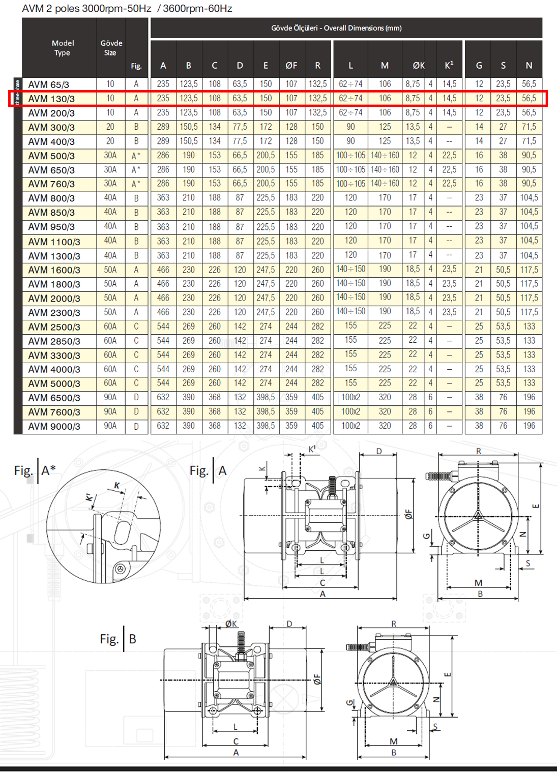 Avibro AVM 130/3 153 Kg/F 180 W 3000 D/D 400 volt Trifaze Vibrasyon Motoru Gövde Ölçüleri Tablosu ve Teknik Çizimi