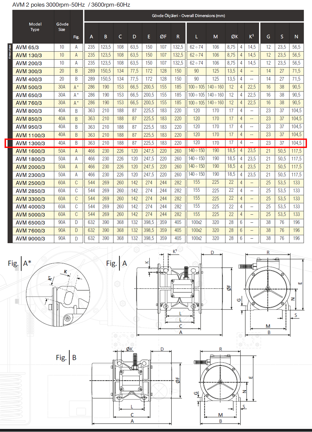 Avibro AVM 1300/3 1394 Kg/F 1300 W 3000 D/D 400 volt Trifaze Vibrasyon Motoru Gövde Ölçüleri Tablosu ve Teknik Çizimi