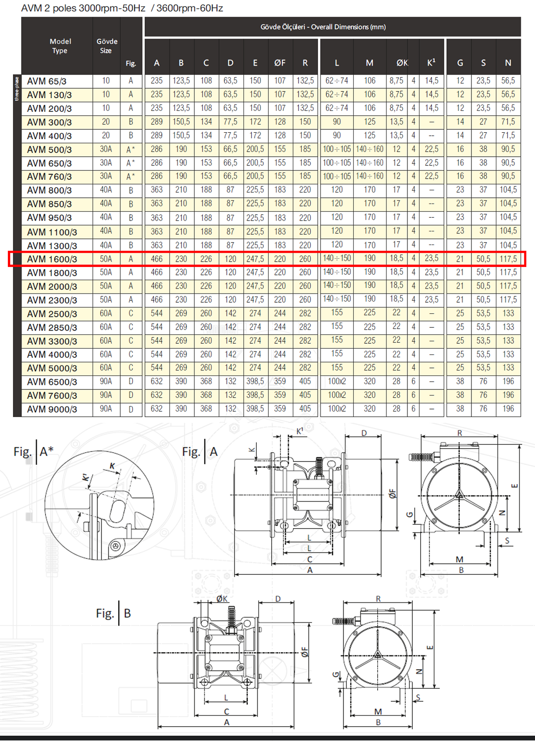 Avibro AVM 1600/3 1655 Kg/F 1500 W 3000 D/D 400 volt Trifaze Vibrasyon Motoru Gövde Ölçüleri Tablosu ve Teknik Çizimi