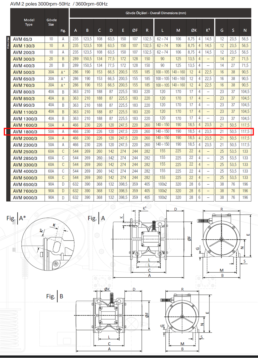 Avibro AVM 1800/3 1847 Kg/F 1725 W 3000 D/D 400 volt Trifaze Vibrasyon Motoru Gövde Ölçüleri Tablosu ve Teknik Çizimi