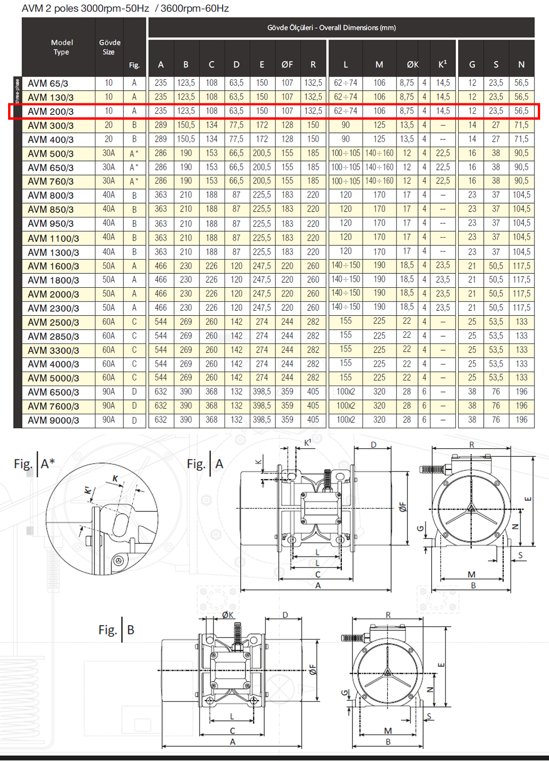 Avibro AVM 200/3 214 Kg/F 180 W 3000 D/D 400 volt Trifaze Vibrasyon Motoru Gövde Ölçüleri Tablosu ve Teknik Çizimi