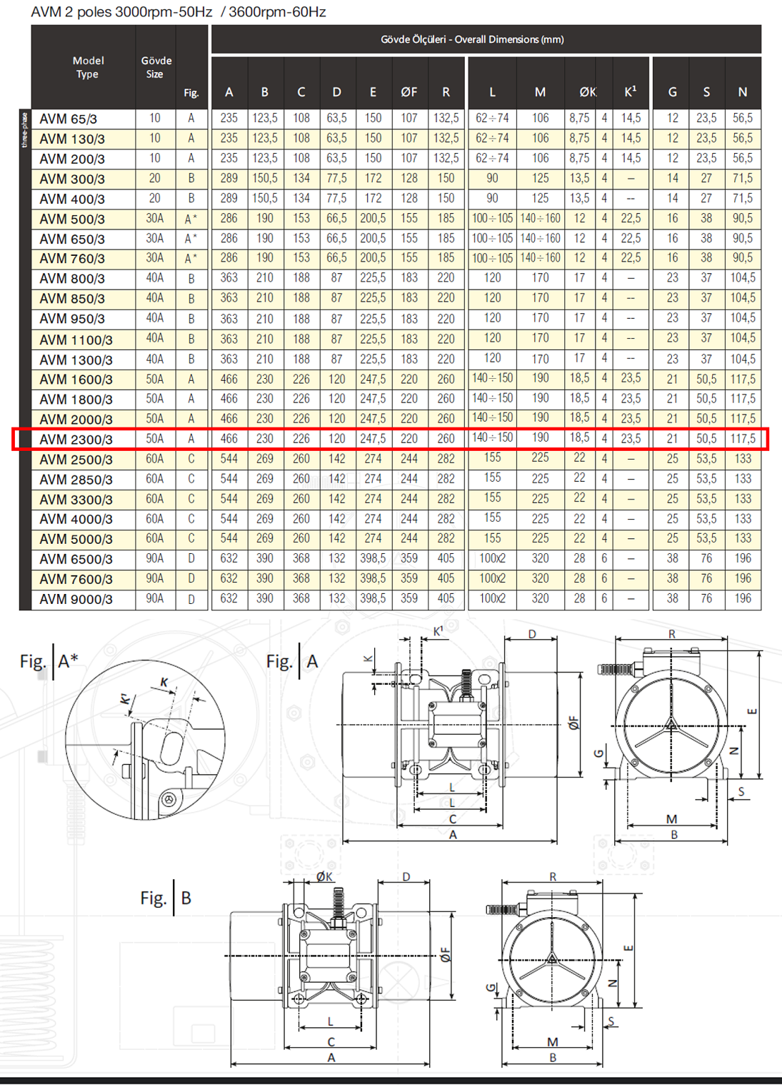 Avibro AVM 2300/3 2316 Kg/F 2200 W 3000 D/D 400 volt Trifaze Vibrasyon Motoru Gövde Ölçüleri Tablosu ve Teknik Çizimi