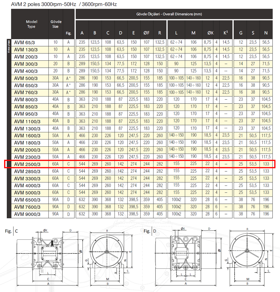 Avibro AVM 2500/3 2584 Kg/F 2500 W 3000 D/D 400 volt Trifaze Vibrasyon Motoru Gövde Ölçüleri Tablosu ve Teknik Çizimi