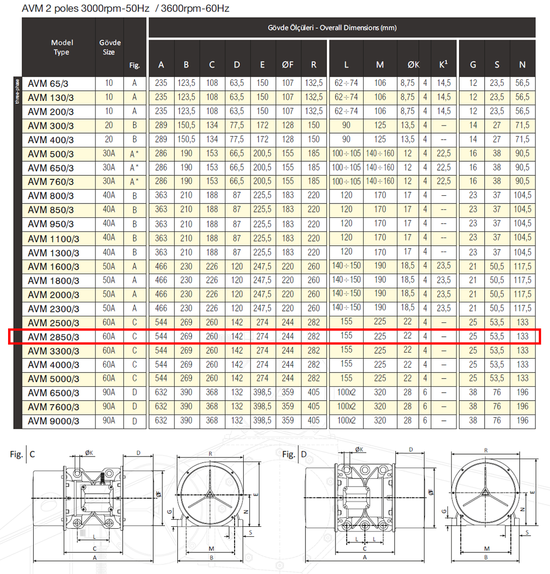 Avibro AVM 2850/3 2956 Kg/F 3000 W 3000 D/D 400 volt Trifaze Vibrasyon Motoru Gövde Ölçüleri Tablosu ve Teknik Çizimi