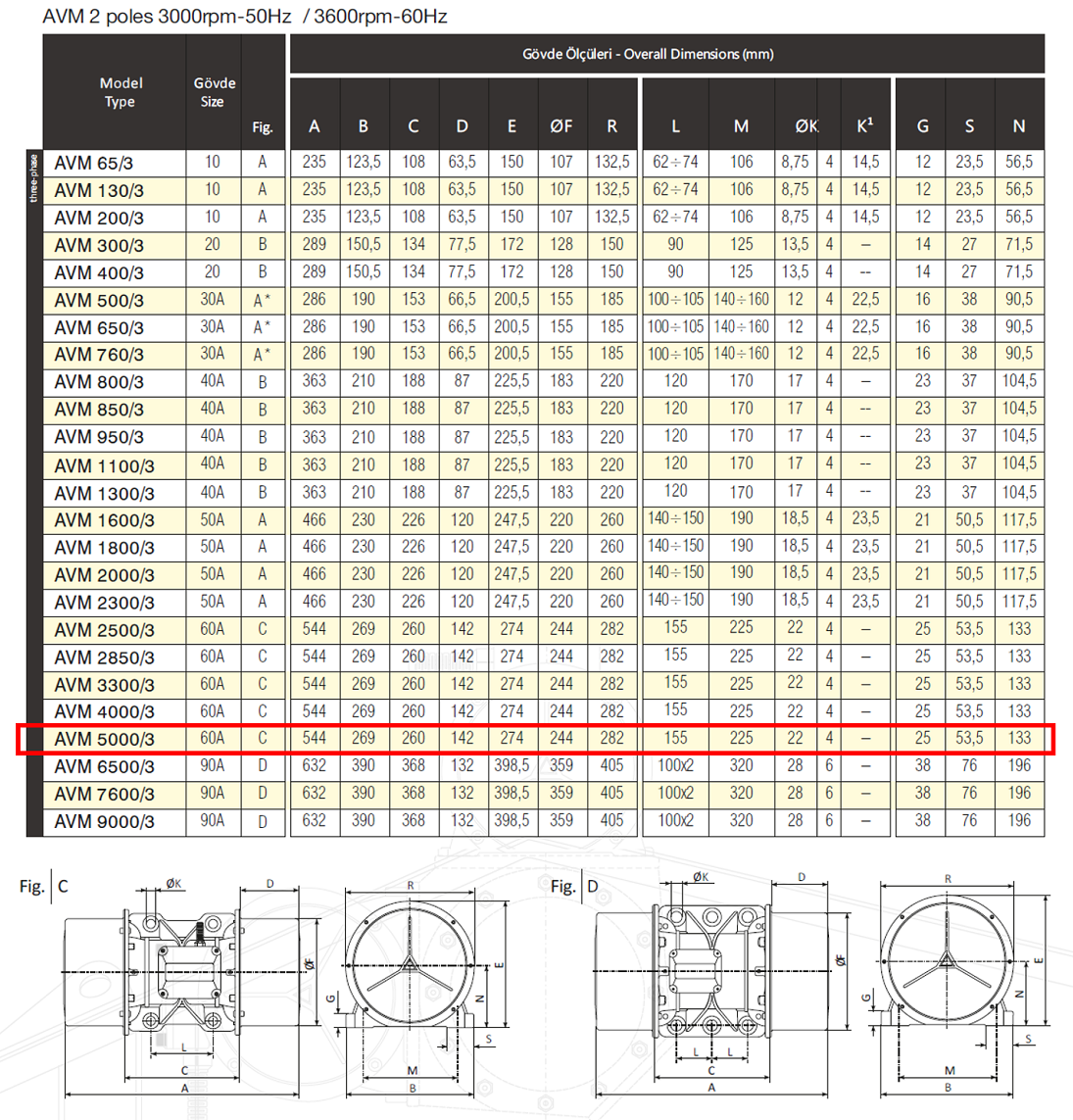 Avibro AVM 5000/3 5188 Kg/F 5000 W 3000 D/D 400 volt Trifaze Vibrasyon Motoru Gövde Ölçüleri Tablosu ve Teknik Çizimi