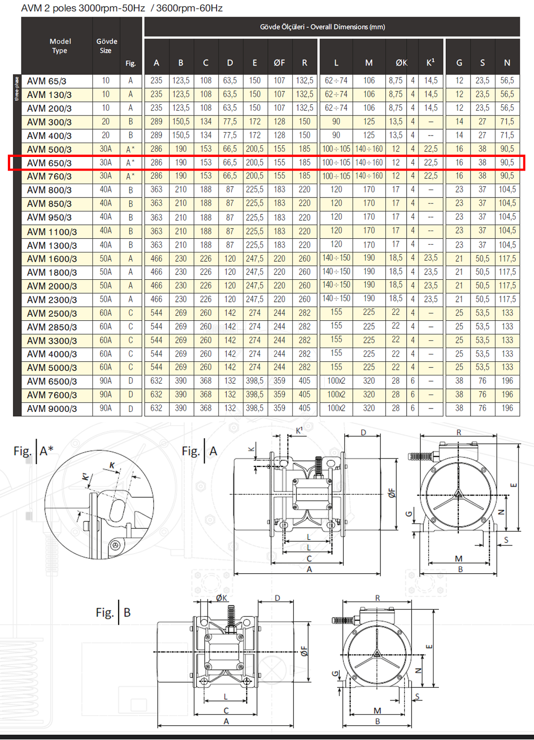 Avibro AVM 650/3 674 Kg/F 550 W 3000 D/D 400 volt Trifaze Vibrasyon Motoru Gövde Ölçüleri Tablosu ve Teknik Çizimi