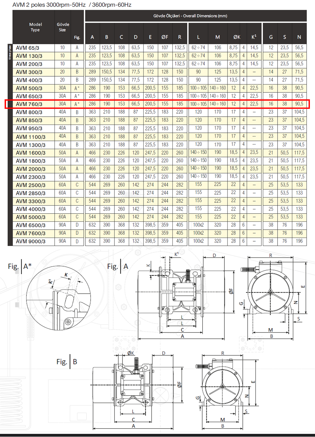 Avibro AVM 760/3 751 Kg/F 550 W 3000 D/D 400 volt Trifaze Vibrasyon Motoru Gövde Ölçüleri Tablosu ve Teknik Çizimi