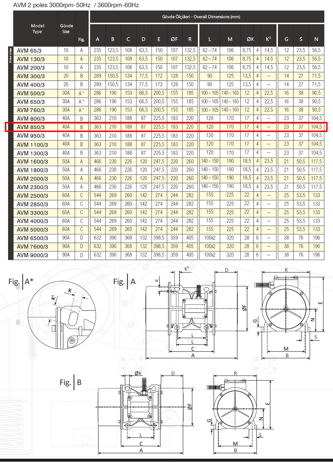 Avibro AVM 850/3 891 Kg/F 660 W 3000 D/D 400 volt Trifaze Vibrasyon Motoru Gövde Ölçüleri Tablosu ve Teknik Çizimi