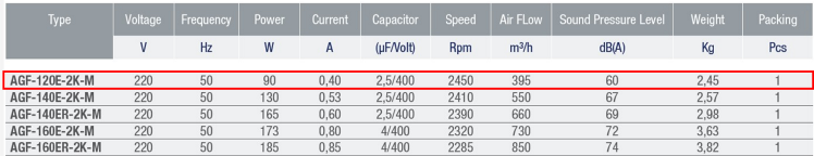 AYAS AGF-120E-2K-M 3000 D/D 220 volt Monofaze Alüminyum Gövdeli Radyal Fan Teknik Değerler Tablosu