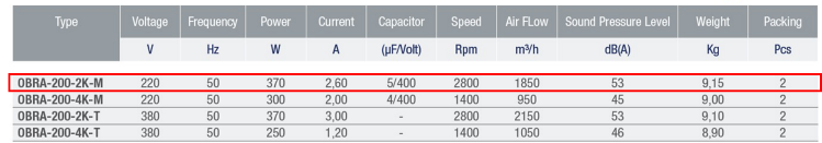 AYAS OBRA-200-2K-M 3000 D/D 220 volt Monofaze Tek Emişli Radyal Fan Teknik Değerler Tablosu