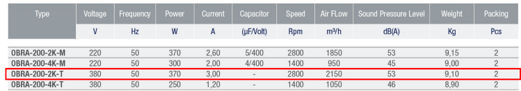 AYAS OBRA-200-2K-T 3000 D/D 380 volt Trifaze Tek Emişli Radyal Fan Teknik Değerler Tablosu