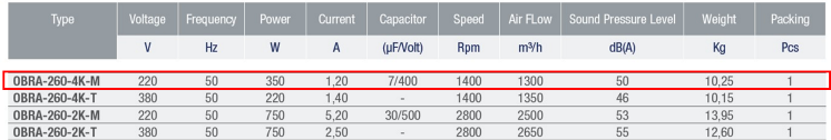 AYAS OBRA-260-4K-M 1500 D/D 220 volt Monofaze Tek Emişli Radyal Fan Teknik Değerler Tablosu