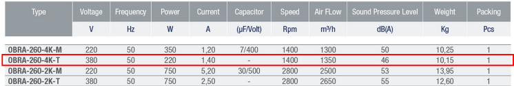 AYAS OBRA-260-4K-T 1500 D/D 380 volt Trifaze Tek Emişli Radyal Fan Teknik Değerler Tablosu