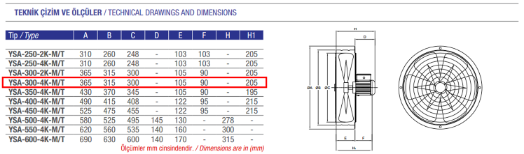 AYAS YSA-300-4K-T 1500 D/D 380 volt Trifaze Yuvarlak Kasalı Sanayi Tipi Aspiratör Teknik Çizim ve Ölçüler Tablosu