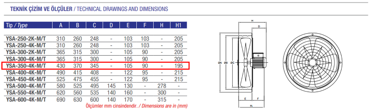 AYAS YSA-350-4K-T 1500 D/D 380 volt Trifaze Yuvarlak Kasalı Sanayi Tipi Aspiratör Teknik Çizim ve Ölçüler Tablosu