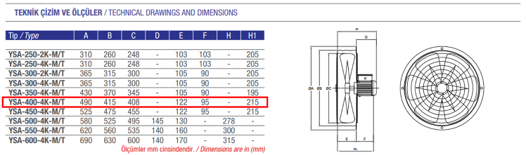 AYAS YSA-400-4K-T 1500 D/D 380 volt Trifaze Yuvarlak Kasalı Sanayi Tipi Aspiratör Teknik Çizim ve Ölçüler Tablosu