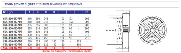AYAS YSA-600-4K-T 1500 D/D 380 volt Trifaze Yuvarlak Kasalı Sanayi Tipi Aspiratör Teknik Çizim ve Ölçüler Tablosu